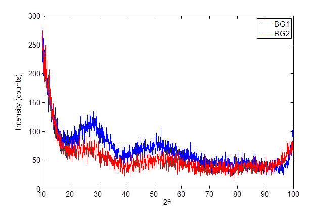 Thermal Analysis of Two Niobo-Phosphate Glasses