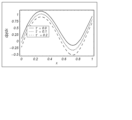 Peristaltic Flow in a nonUniform Channel with Heat and Mass Transfer