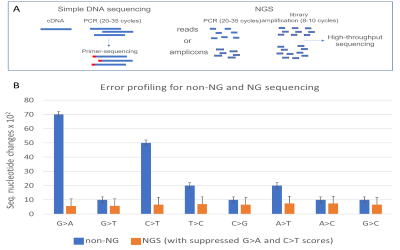 Advances in Simple Sequencing, NGS and WGS: from Cancer to Oleaginous Yeast and to COVID-19