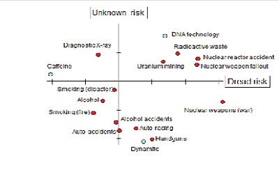 Influence of Radiation Education on Risk Perception in Japanese Dental Students