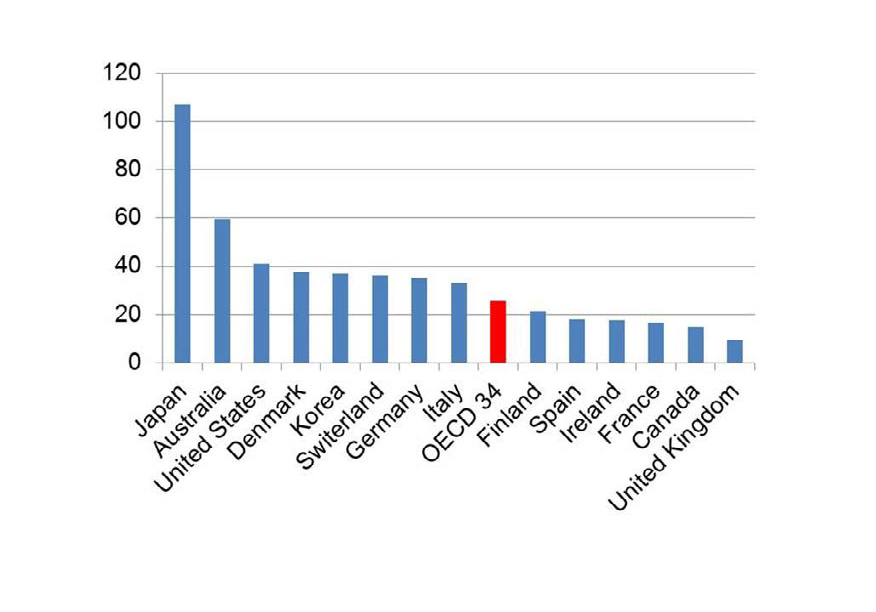 Trends in CT Examinations and Diagnostic Reference Level (DRL)