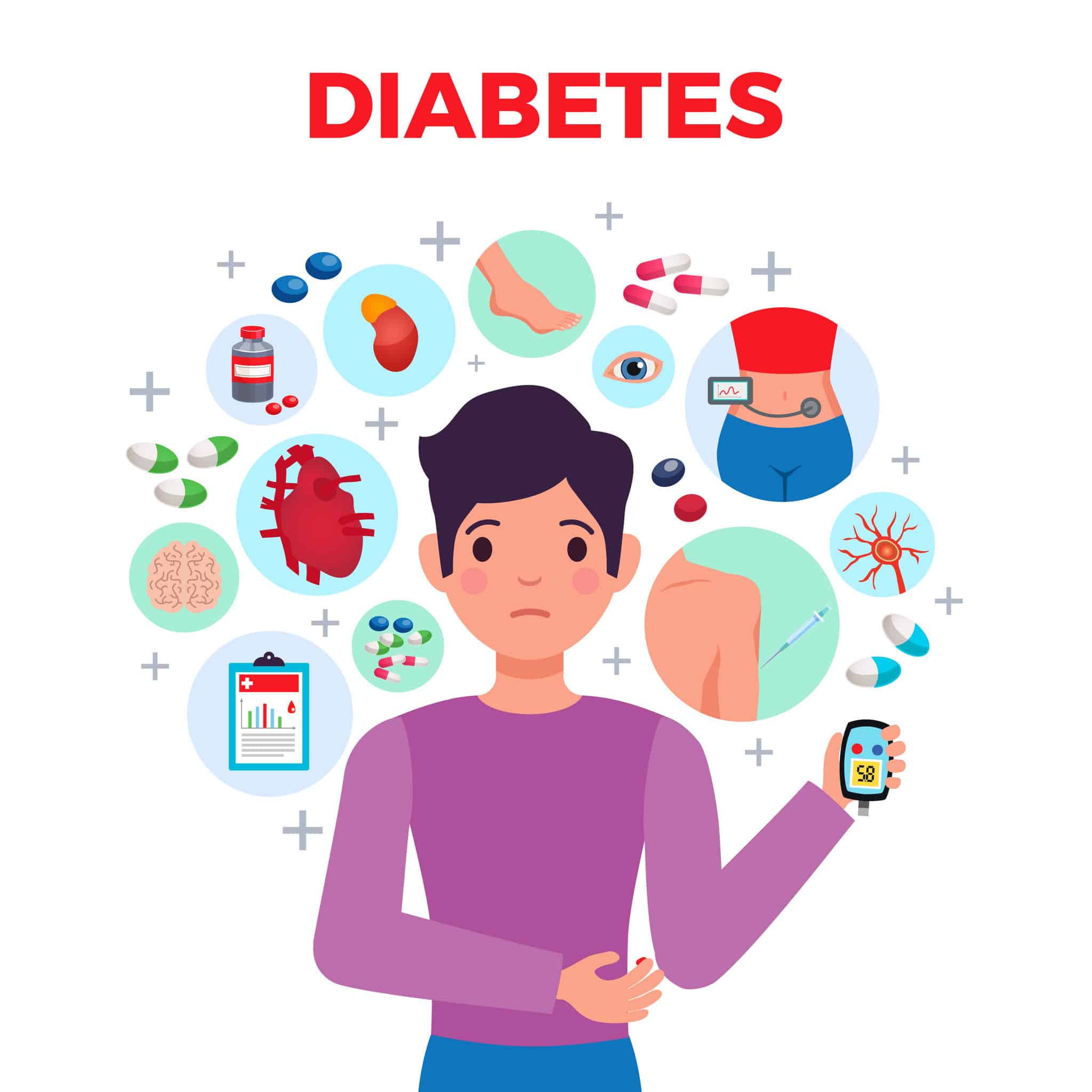 Covid-19 Diseases Risk and Risk Factor in Adult in Diabetes:a Cohort Study of Scotlands Entire Populations