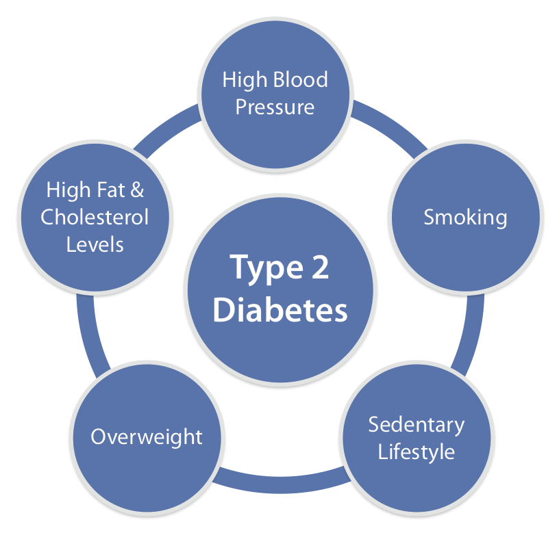 Effect of Brain Training on Eye-Hand Coordination Activities in Elderly Patients for Stress and Type 2 Diabetes Mellitus