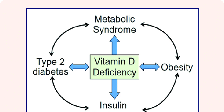 Vitamin D Deficiency in Relation to Insulin Resistance Associated with Nonalcoholic Fatty Liver Disease among Bangladeshi Prediabetic Subjects