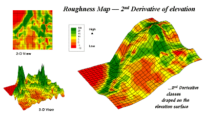 Slope-Independent Landscape Roughness Attribute Provided by Measurement of Local Contour Line Density