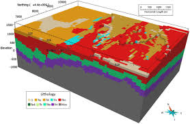 Geophysical Modelling & Interpretation