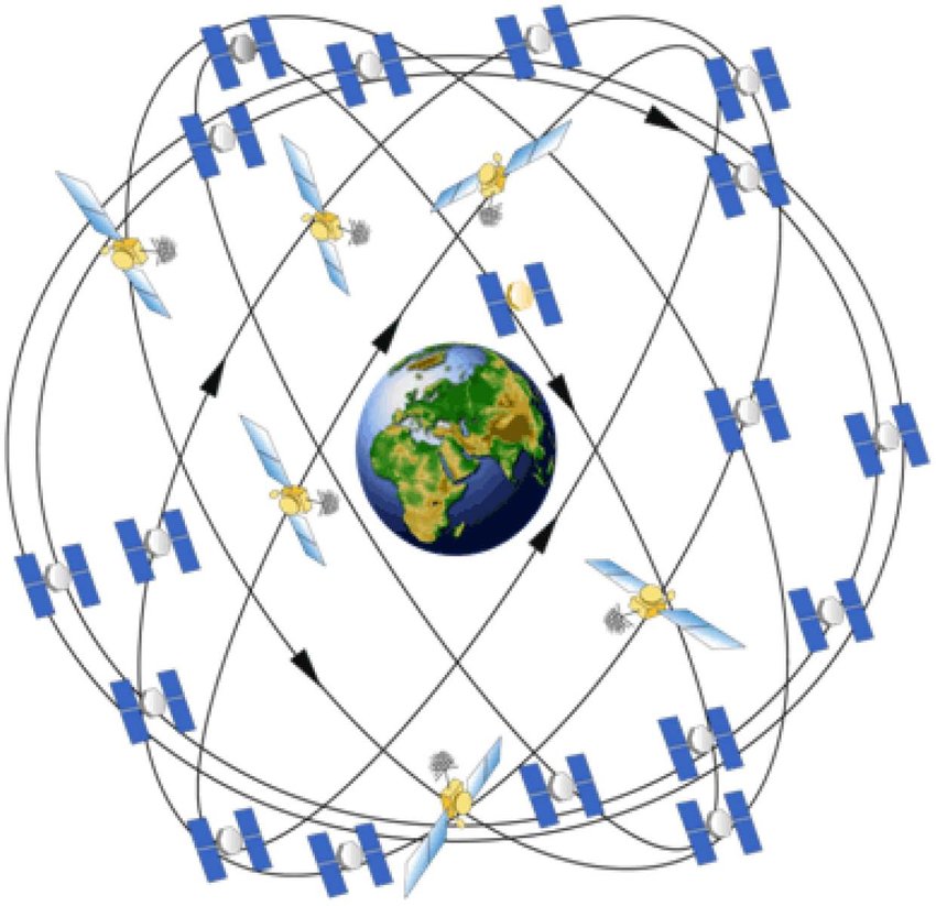 Frequency Measurements Using Geological Global Position System