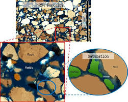 Effect Oil-Gas-Water-Saturation  of Rocks of Different Lithology and Geodynamics of Rocks