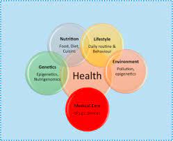 Health Geography,  Sustainability and its Relevance in Public Health
