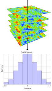 Geostatistical Simulation Models Square Measure for Predicting Fdcs at Ungauged Sites