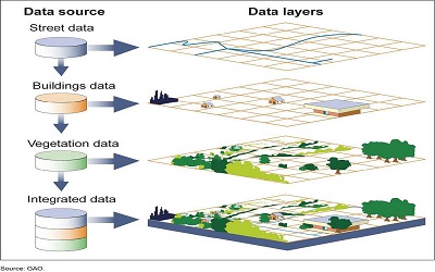 Geographic Information Technology Usage in Developing Countries