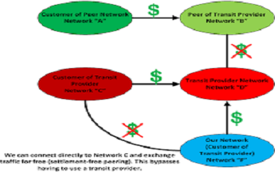 Worldwide Study on the Geographic Locality of Internet Routes