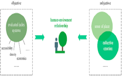 Advantages of Non-Intrusive Social Network Data Analyses and Geoinformatics Methodologies