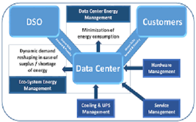 Decentralized Workload and Energy Management of Geo Distributed Data Centers