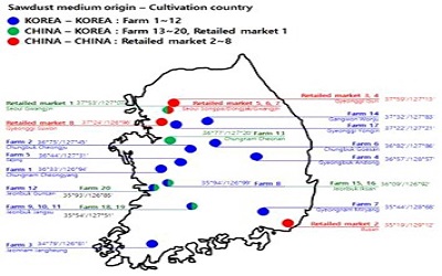 Geographical Origin Identification of Shiitake Grown In Sawdust Medium