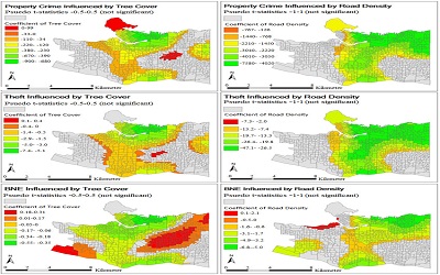 Geographically Weighted Regressions to Explore Spatial Heterogeneity of Land