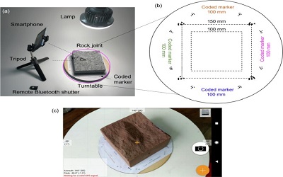 Trueness and Precision of Smartphone Photogrammetry