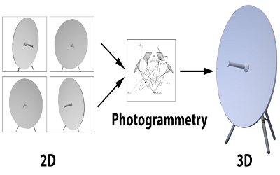Position Measurement Using Optical Scanner Compared With Photogrammetry