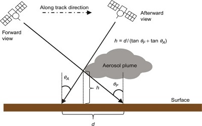Photogrammetry Applied to Displacement Measurement