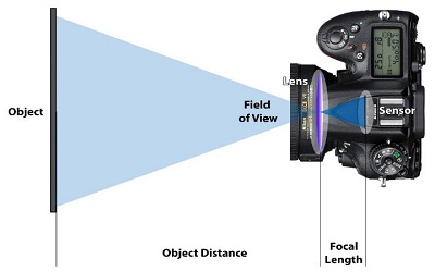 Photogrammetry and the Impact of Camera Placement and Angular Intervals