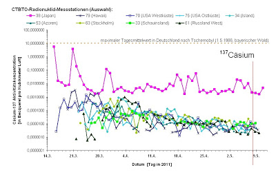 Current Status of Absorbed Dose Rate in Air in Metropolitan Tokyo due to Radionuclide Deposition in Asphalt Pavements after the Fukushima Nuclear Power Plant Accident