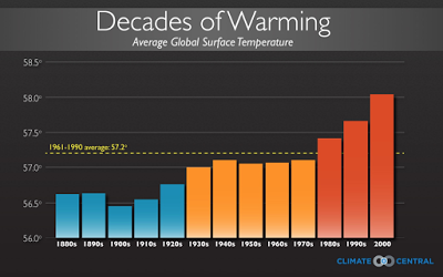 Berkeley Earth Temperature Averaging Process