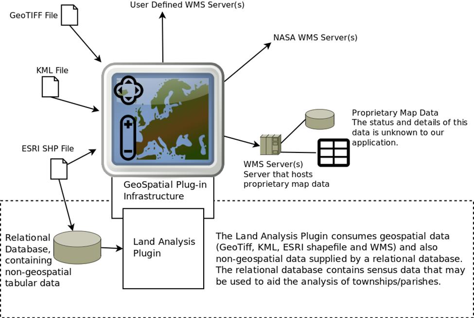 Aggregation and Visualization of Spatial Data with Application to Classification of Land Use and Land Cover
