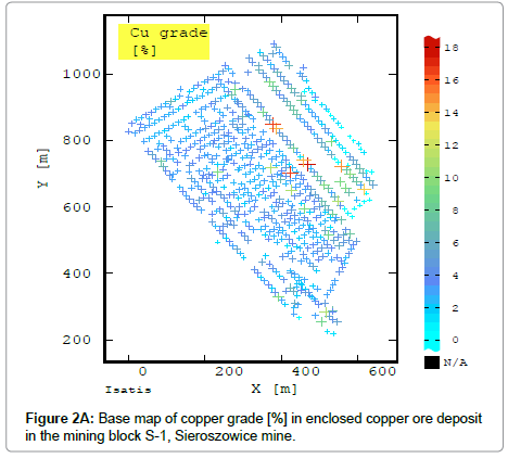 Filtration of Components of Sieroszowice Mine Copper Ore Deposit Variogram Models by Means of Estimation Ordinary Kriging Technique
