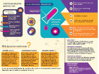 Ethical Responsibility of Researchers in Clinical HIV drug Trials