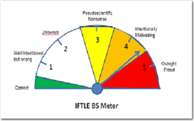 Pharmacists Knowledge of Biostatistical and Literature Evaluation Concepts