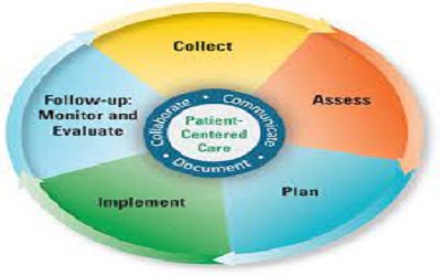 Development and Student Evaluation of Biostatistics Course as Required Course of Pharmacy Curriculum