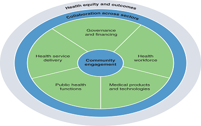 Primary Care Emergencies Specialists of Family and Community Medicine