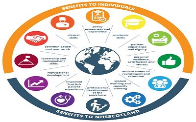 Global Health Engagement in the Scottish Health Service
