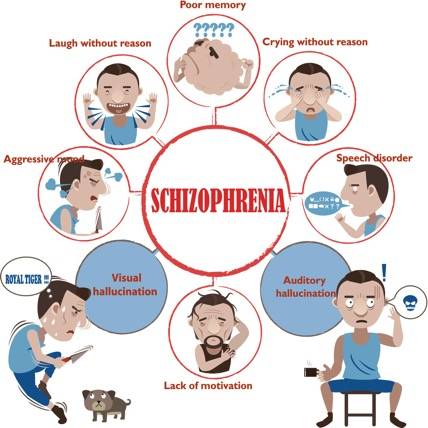 Schizophrenia is a Genuine Mental
Issue