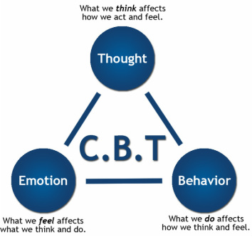 Assessing Maladaptive Cognitive Schemas as Predictors of Murder