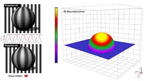 Semi-Automated System for Presymptomatic Light Imaging