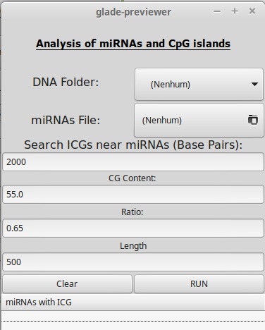 Comparative Study of Canine and Human miRNAs and CpG Islands