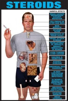 Effect of Performance-Enhancing Drugs in Sports