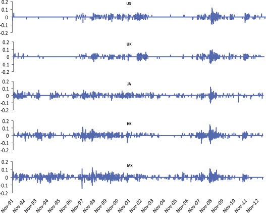 Modeling Financial Contagion Using Mutually Exciting Jump Processes