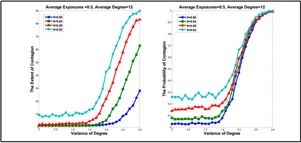 Modeling, Analysis and Mitigation of Contagion in Financial Systems