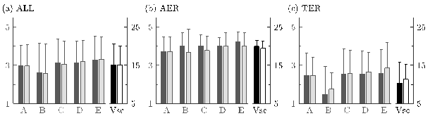 Intra and Inter-rater Reliability of the VolodalenÂ® Scale to Assess Aerial and Terrestrial Running Forms
