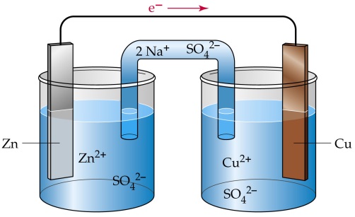Formulation of Simple Electrolytic Redox Systems According to GATES/GEB Principles