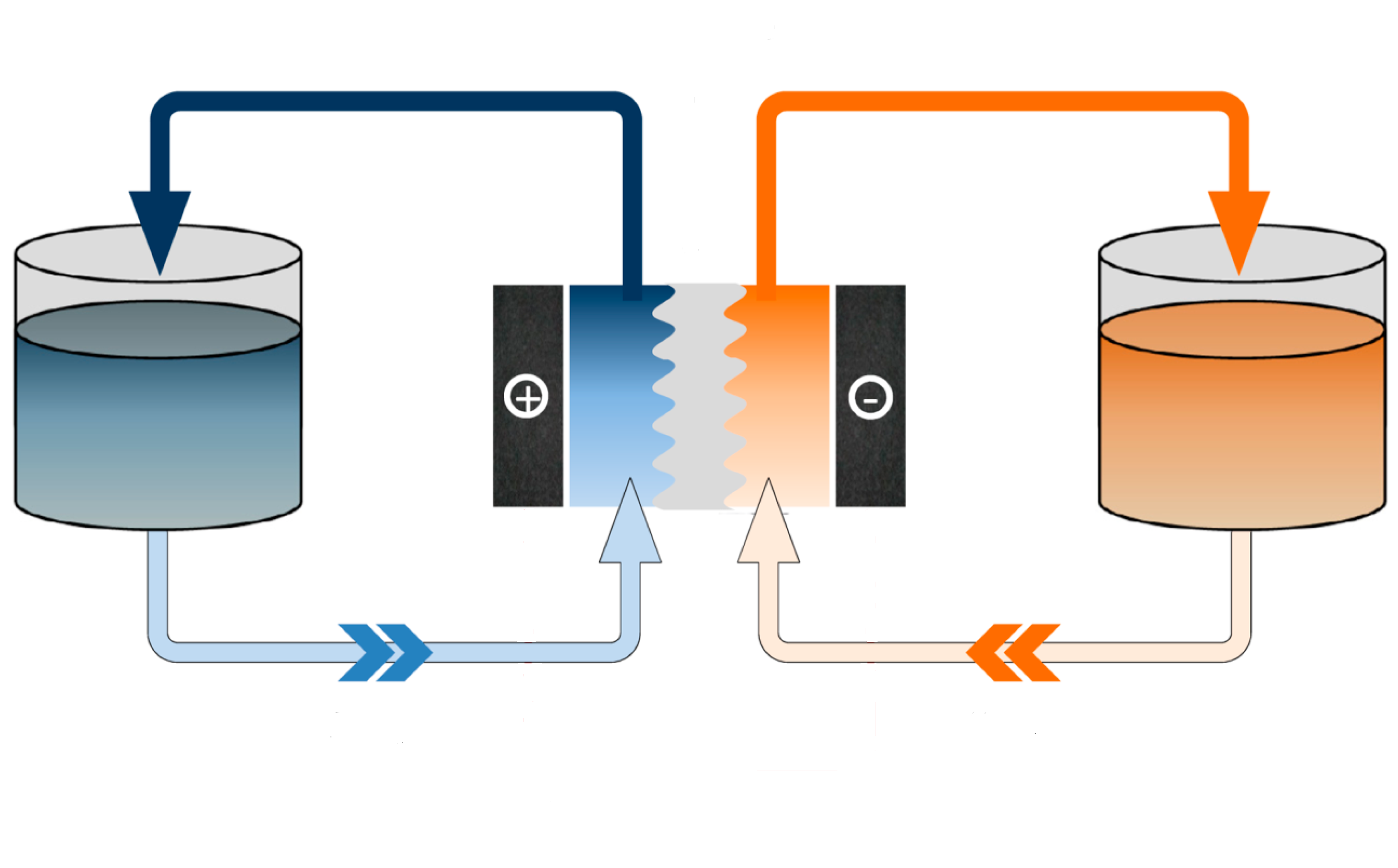 Dynamic Buffer Capacities in Redox Systems