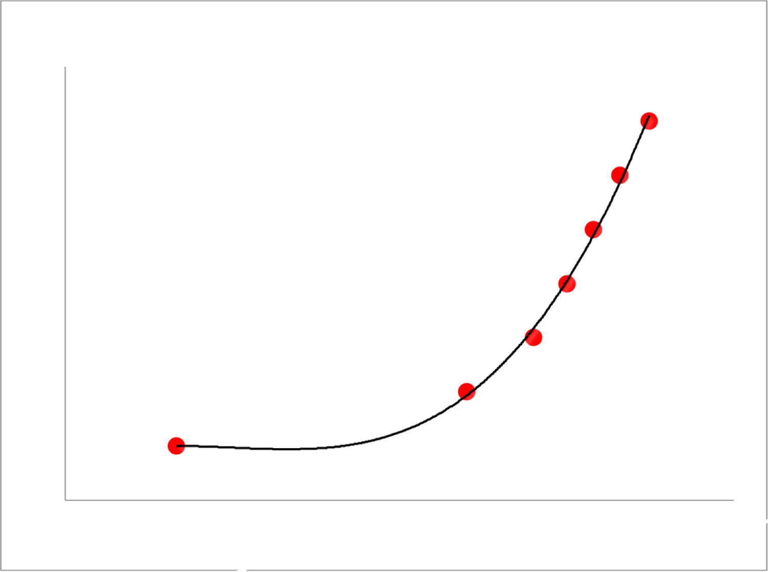 A Uniform Nonlinearity Criterion Resulting from Normalization of Nonlinear Models Applied for Calibration Curve and Standard Addition Methods