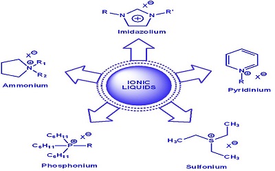 Theoretical Exploration of the Role of CO2 in an Imidazolium Cation-Based Ionic Liquid