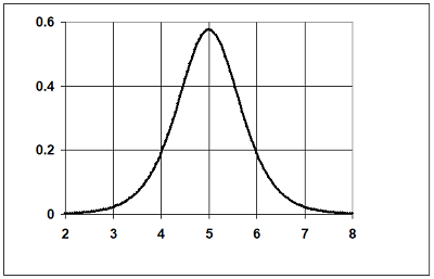 The Simms Constants as Parameters in Hyperbolic Functions Related to Acid-Base Titration Curves