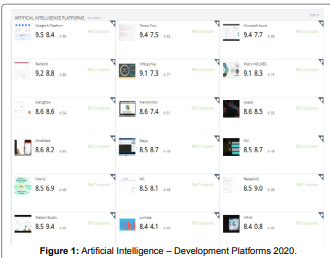 Psychological wellness effects
Analysis and Disease Control
alongside Prevention of
COVID-19 Pandemic using
Artificial Intelligence based
Chatbots