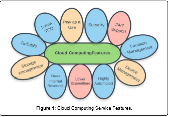 Cloud Computing Survey on Services, Enhancements and Challenges in the Era of Machine Learning and Data Science