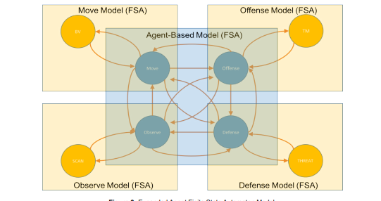 SiMAMT: An Interactive
3D Graphical Simulation
Environment for StrategyBased Multi-Agent Multi-Team
Systems