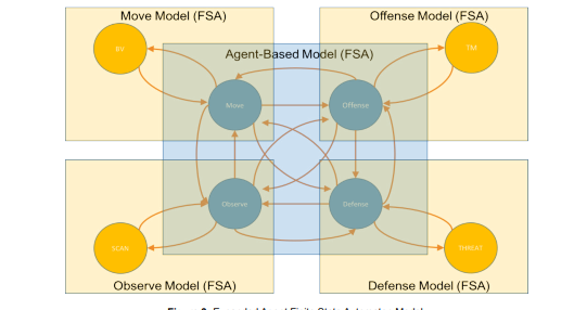 SiMAMT: An Interactive
3D Graphical Simulation
Environment for StrategyBased Multi-Agent Multi-Team
Systems